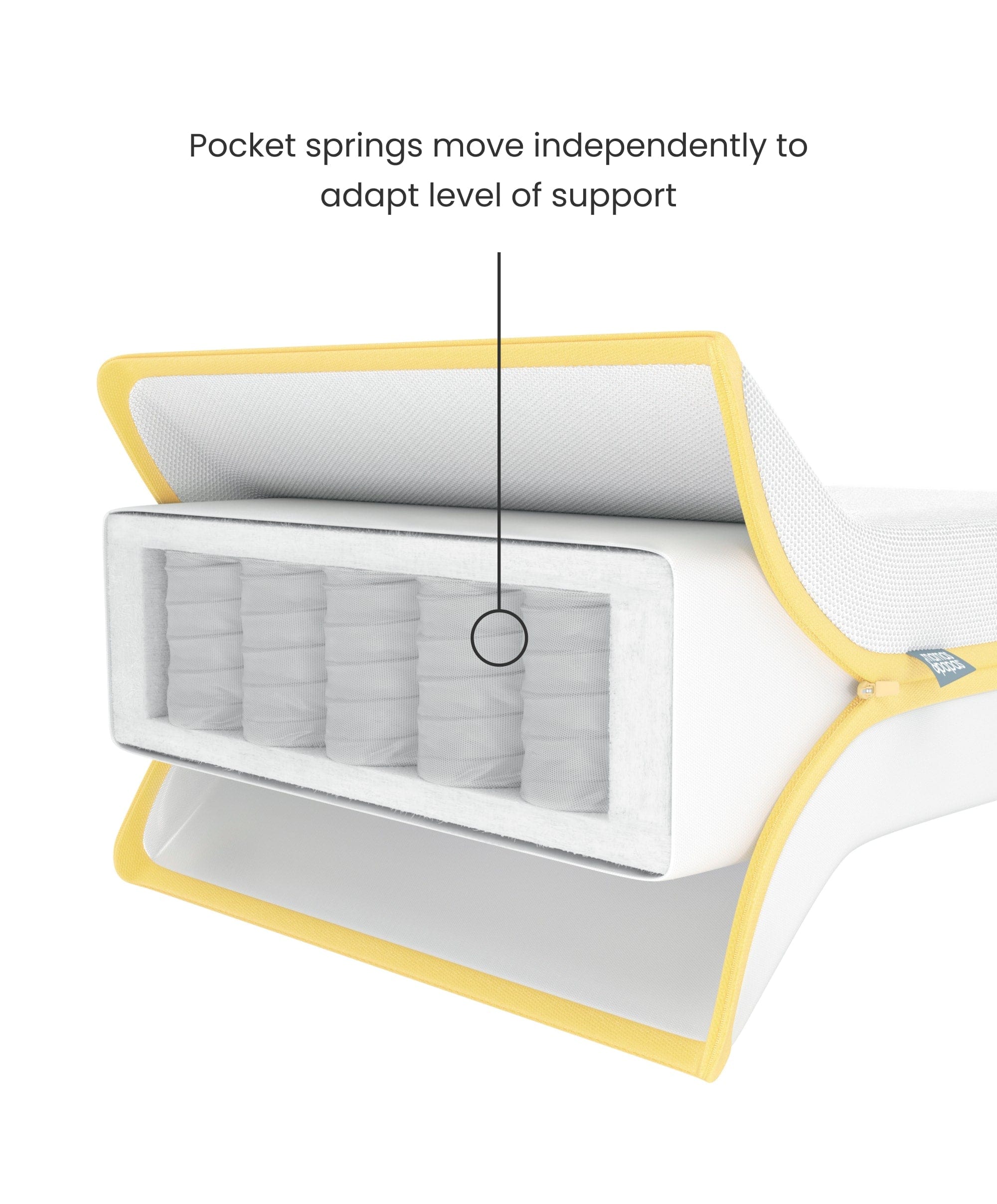 Essential Pocket Spring Petite Cot Mattress - Image 2