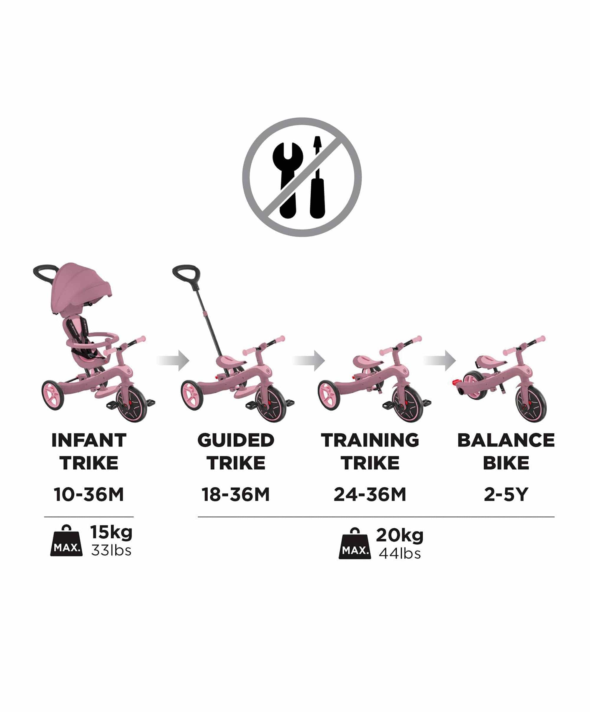 Globber Explorer Trike Eco 4 in 1 – Berry - Image 6