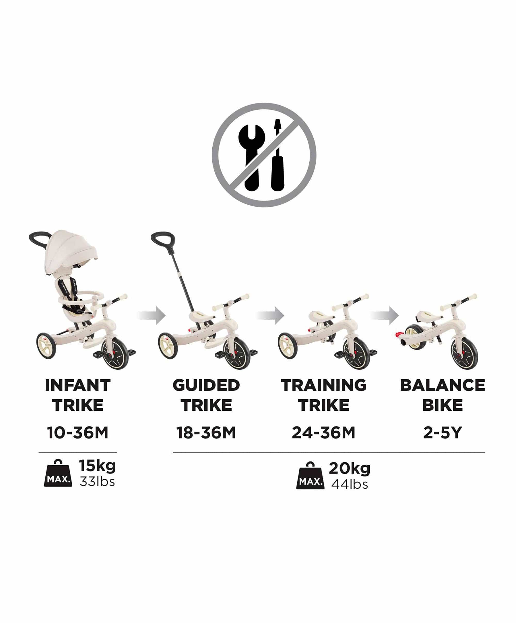 Globber Explorer Trike Eco 4 in 1 – Coconut - Image 7