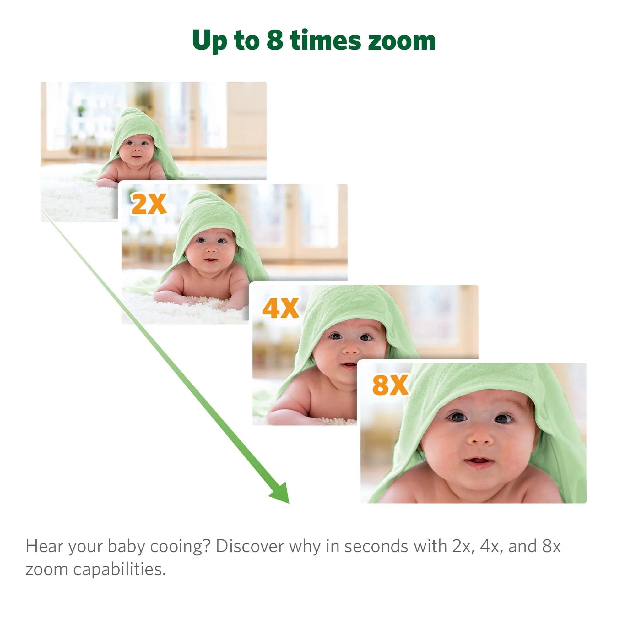 LeapFrog LF915HD 5 Inch Video Baby Monitor with Colour Night Vision - White - Image 34