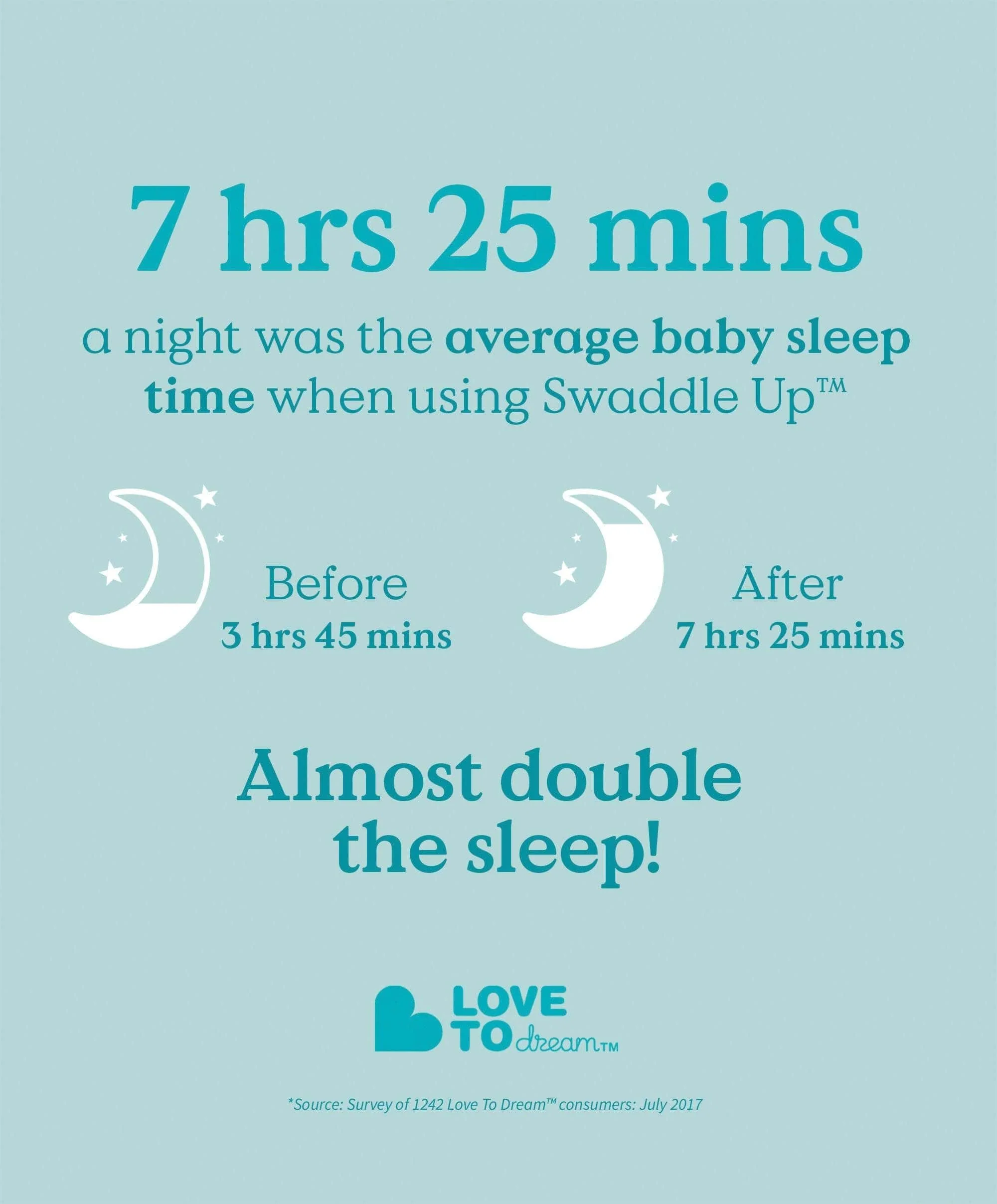 Love to Dream Swaddle Up™ (1.0 Tog) - Cloud Bunny - Image 7