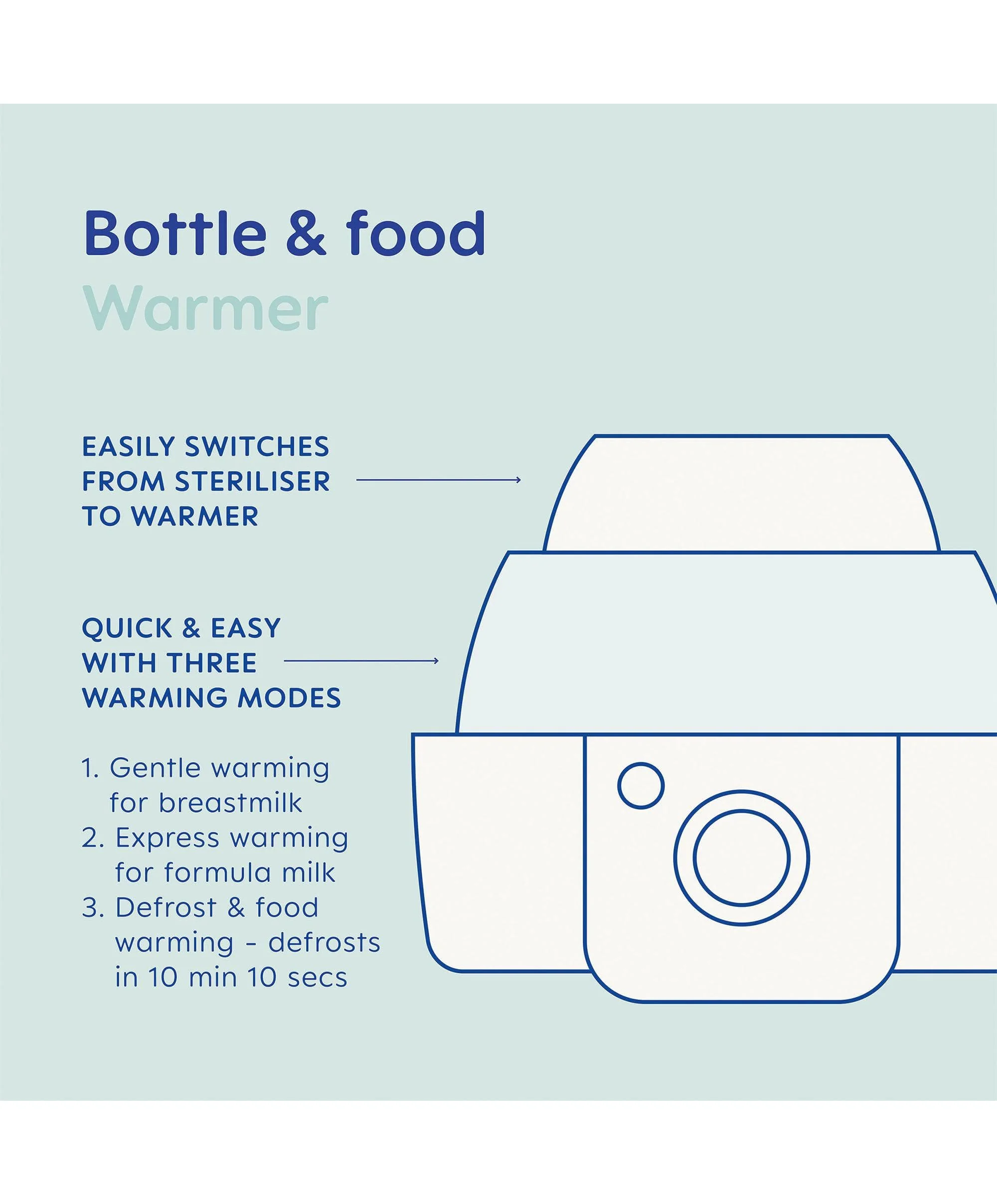 MAM Baby 6-in-1 Electric Steam Steriliser & Bottle Warmer - Grey - Image 3