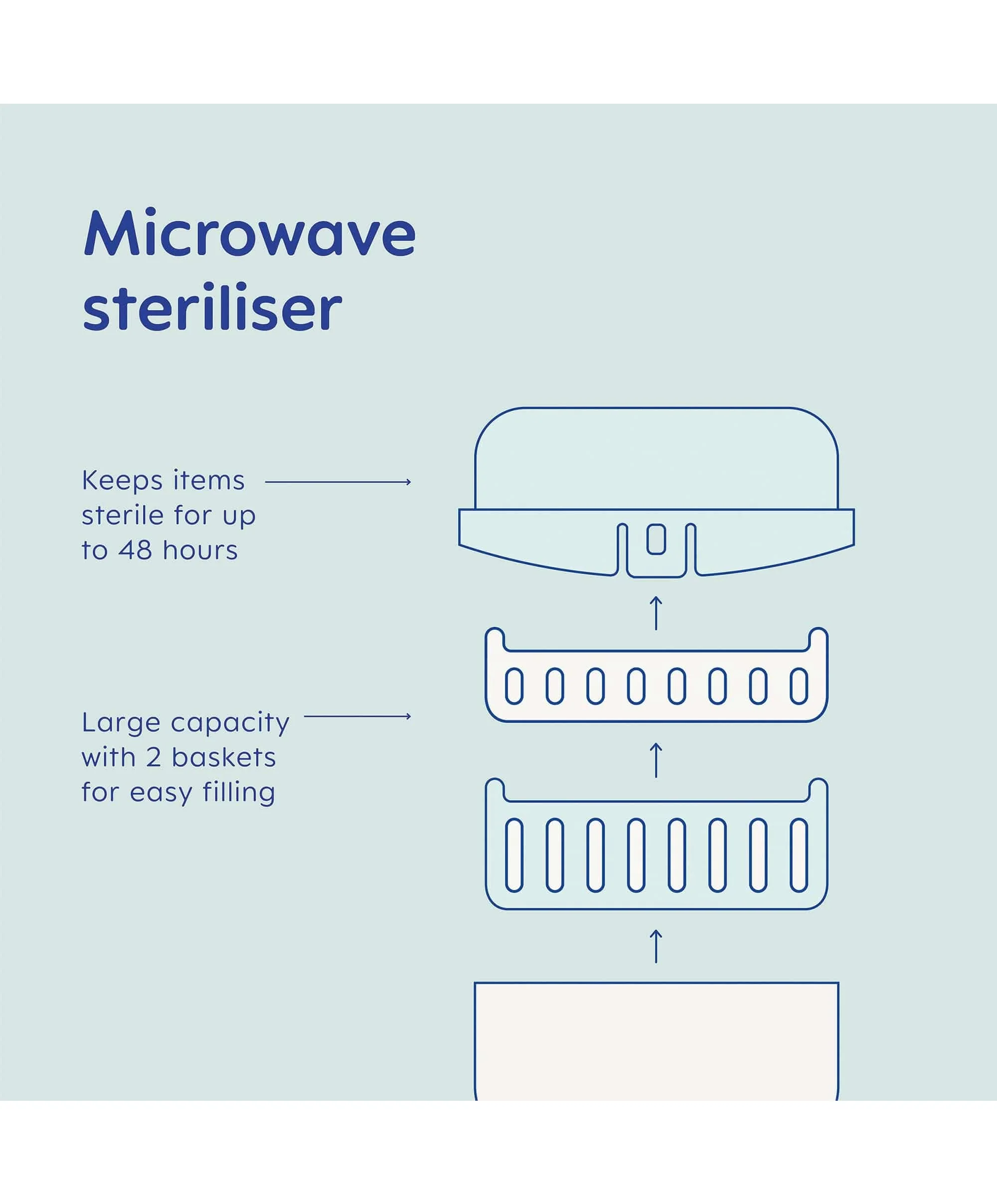 MAM Microwave Steam Sterliser - Image 4