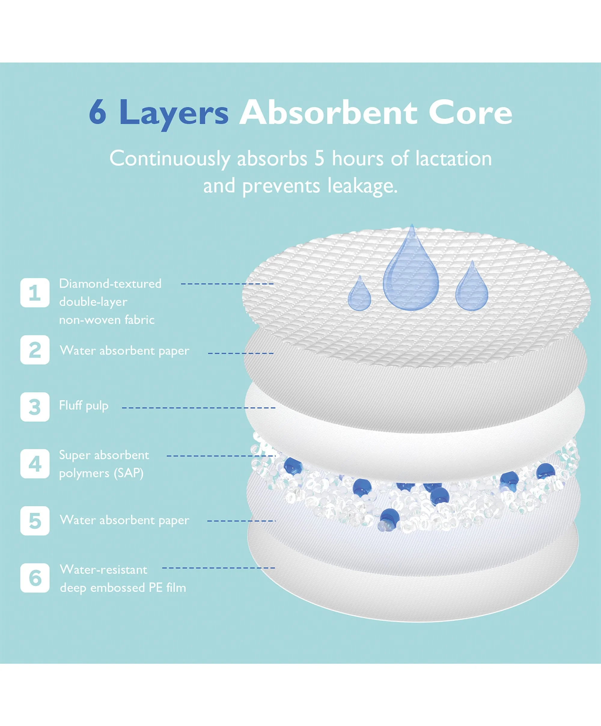 Momcozy Ultra-Thin Disposable Nursing Pads - Image 6