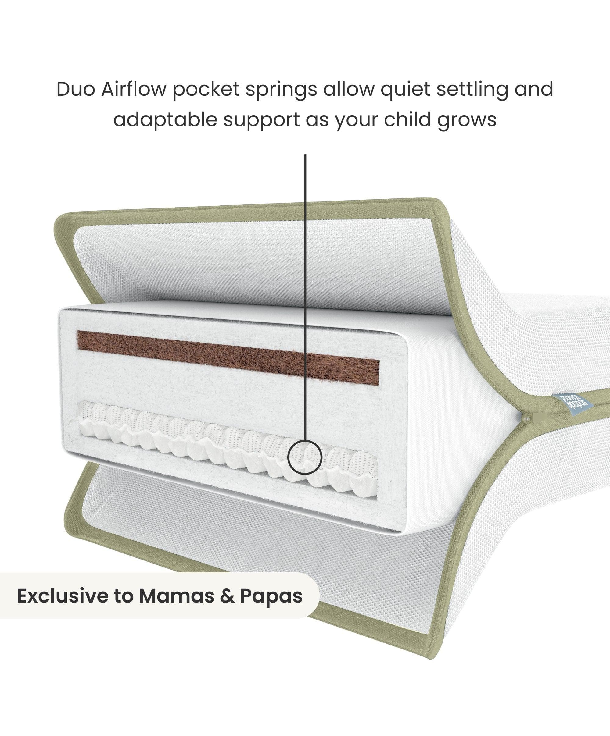 Premium Dual Core+ Cotbed Mattress & Anti-Allergy Quilted Mattress Protector Bundle - Image 5