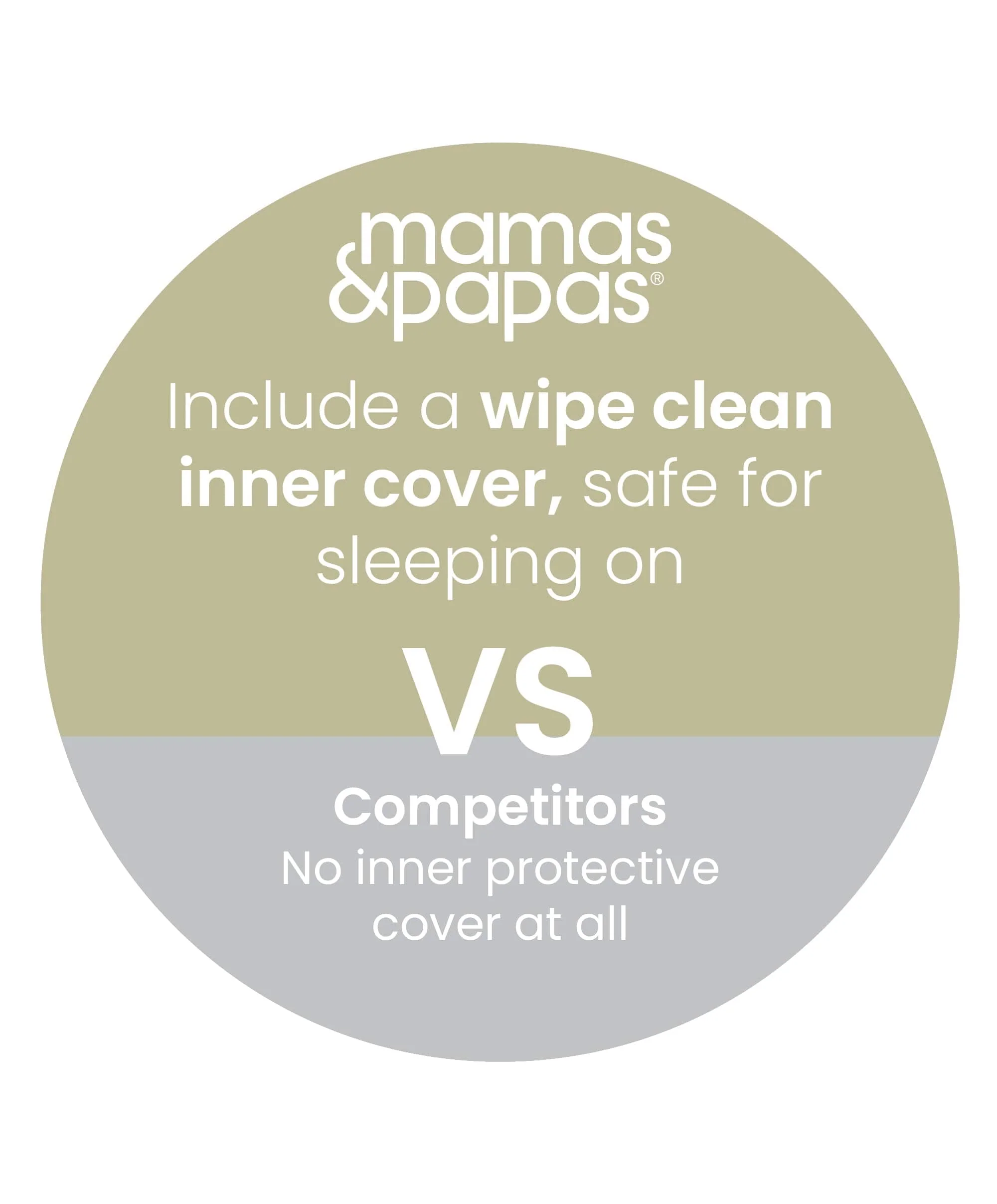 Premium Dual Core Cotbed Mattress - Image 7