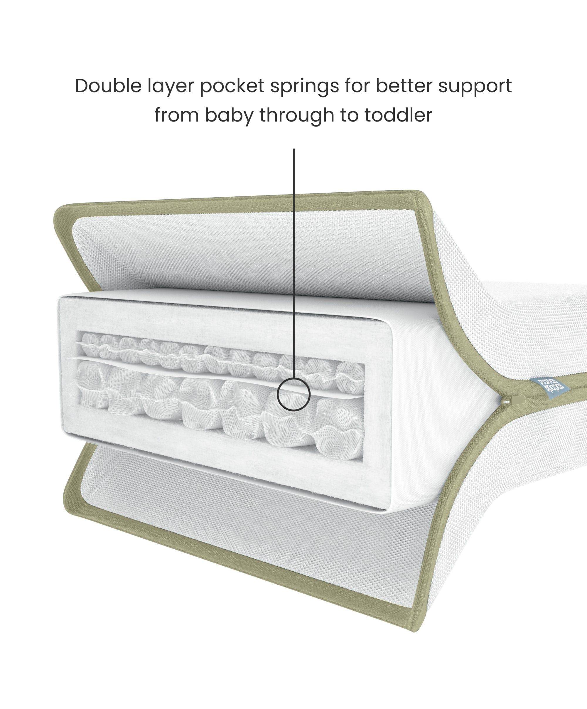 Premium Micro Motion Cotbed Mattress - Image 2