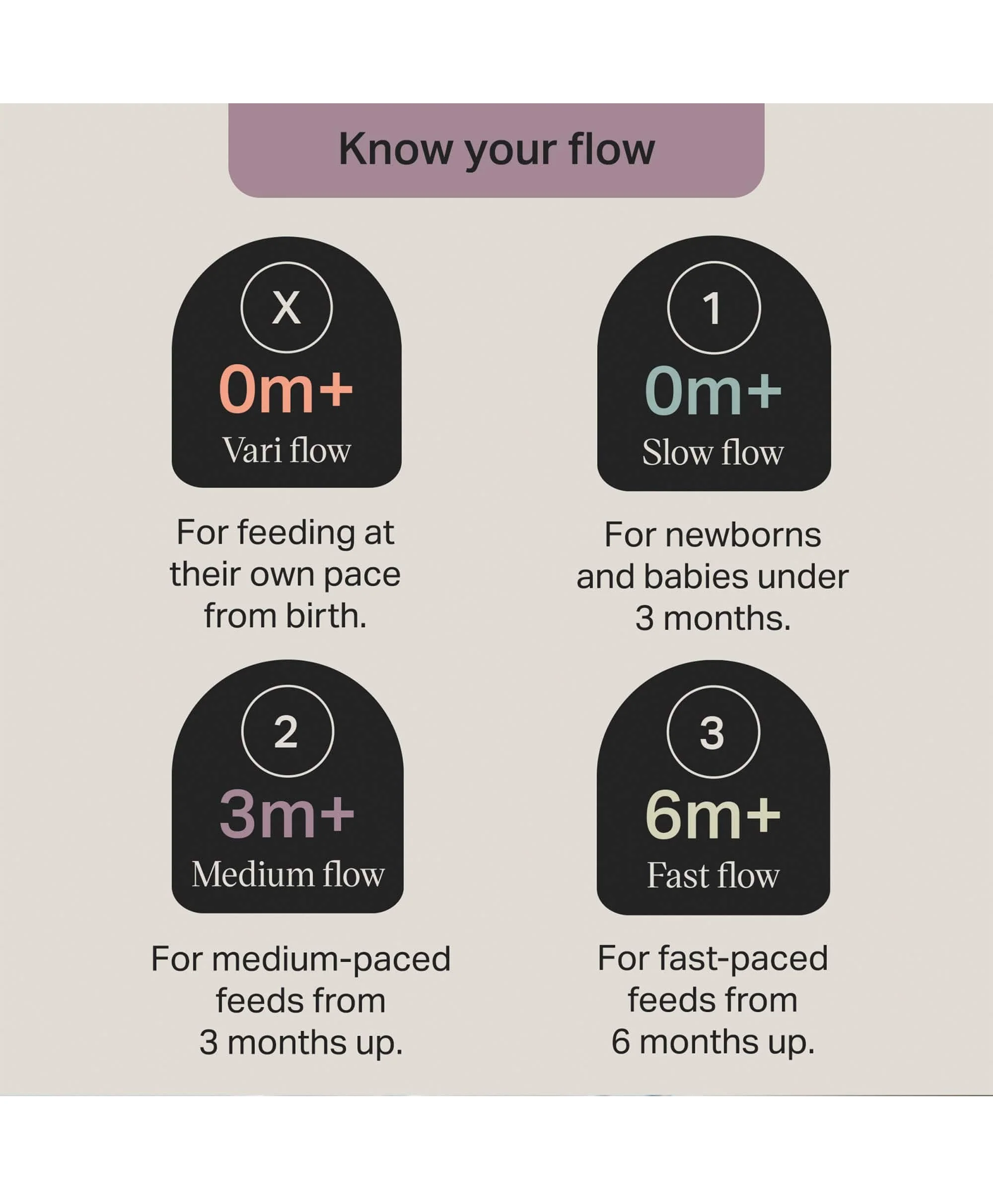 Tommee Tippee Natural Start Medium Flow Teat (Pack of 2) - Image 4